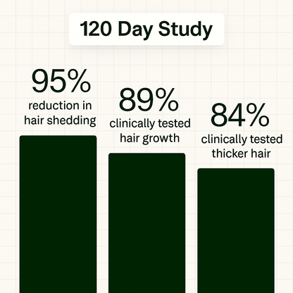 Peptide Hair Growth Serum
